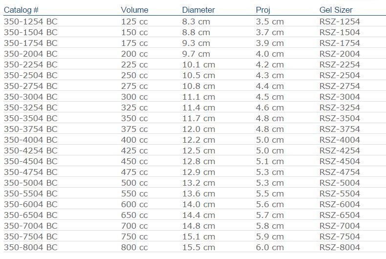 Breast Augmentation Sizing System